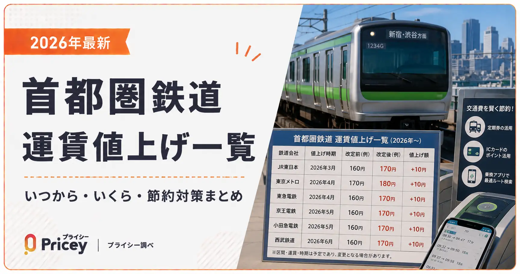 【2026年最新】首都圏鉄道運賃値上げ一覧｜いつから・いくら・節約対策まとめ